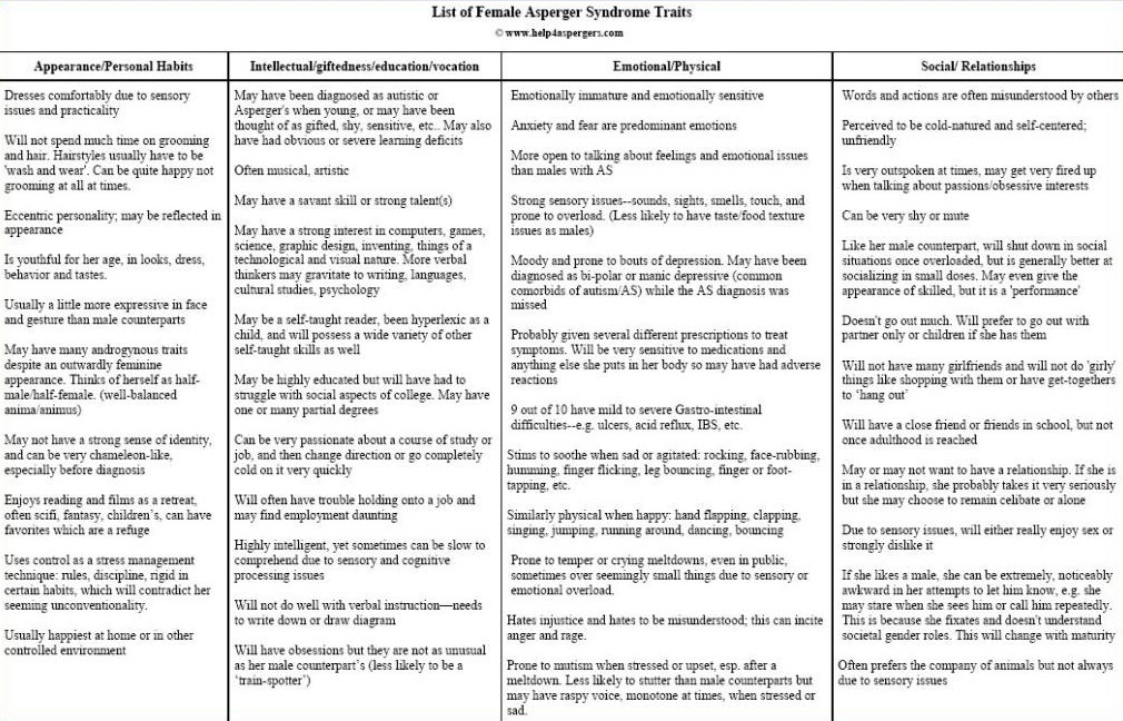 Female Aspergers traits table